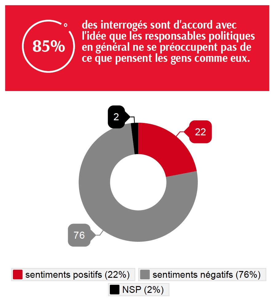 Baromètre de la confiance