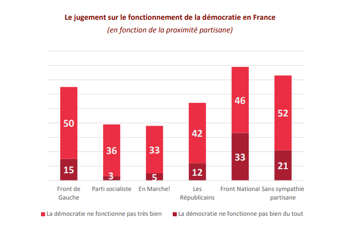 2017 – 83% des Français favorables au RIC